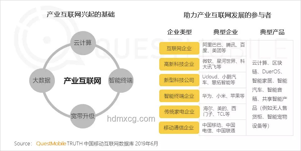 阿里巴巴数字化转型：云计算与大数据驱动